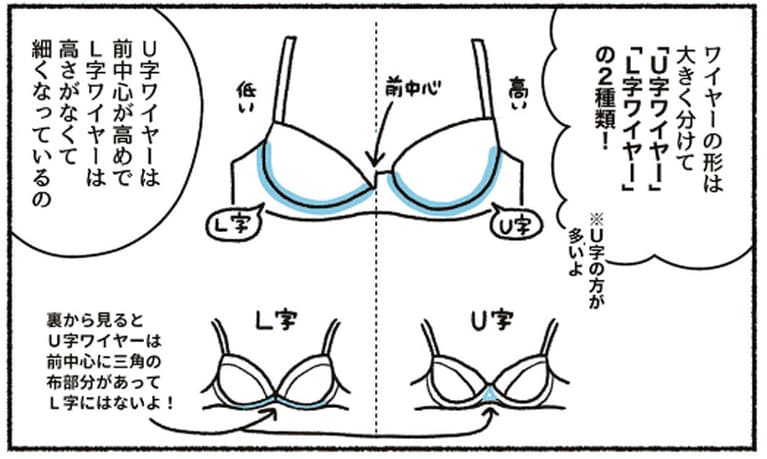 『悪いのはスタイルじゃなくて下着でした 一生モノの下着の教科書』（KADOKAWA）より。