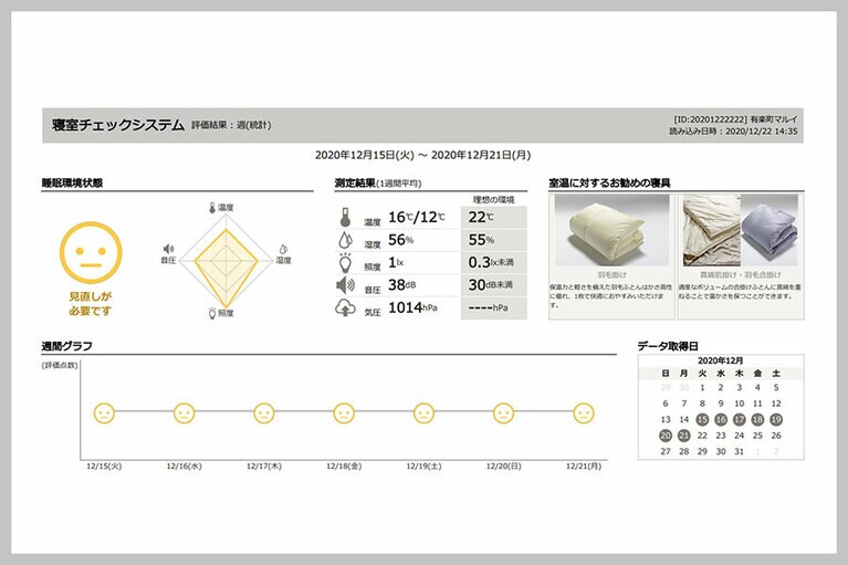 5日分の総括です。このほかに、日ごとのデータを見せてもらえます。なお、実際に計測したのは17日～21日の5日間です。