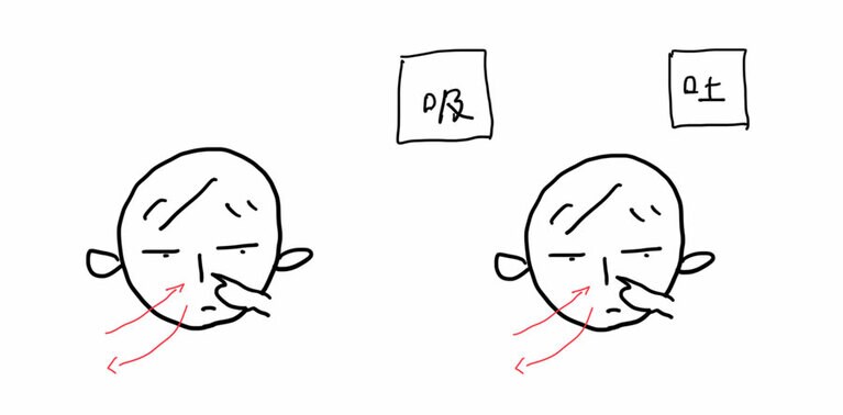 ヨガの呼吸法。片鼻を指でふさいで「吸う」「吐く」を繰り返す。