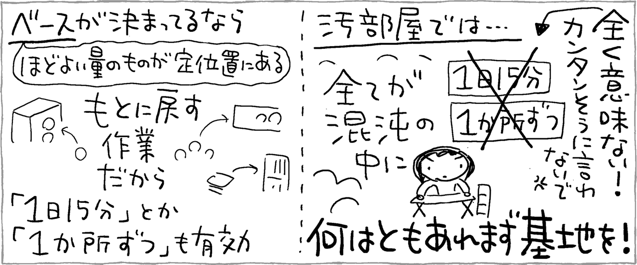 イラストレーション：池田暁子