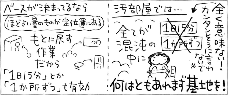 イラストレーション：池田暁子