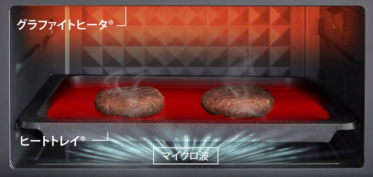グラファイトヒータとマイクロ波によるレンジ加熱で、裏返し不要でジューシーに焼き上がります。