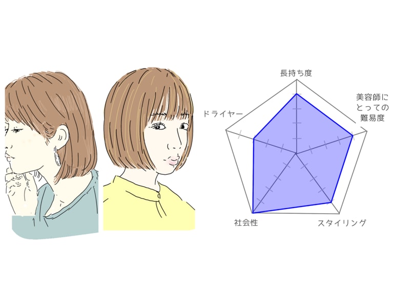 根強い人気の「あごラインボブ」