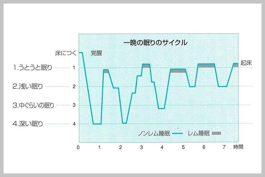 美肌を左右する 睡眠の質 西川でノンレム睡眠度をチェック にらさわあきこの日々是実践美容道 写真 10枚目