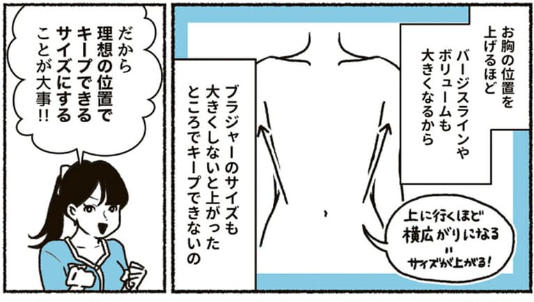 『悪いのはスタイルじゃなくて下着でした 一生モノの下着の教科書』（KADOKAWA）より。