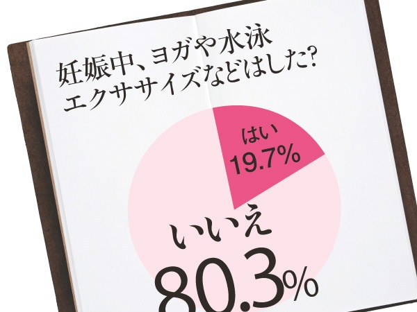 働くママの疑問～妊娠篇3　買って良かったものは？　ほかのアイキャッチ画像