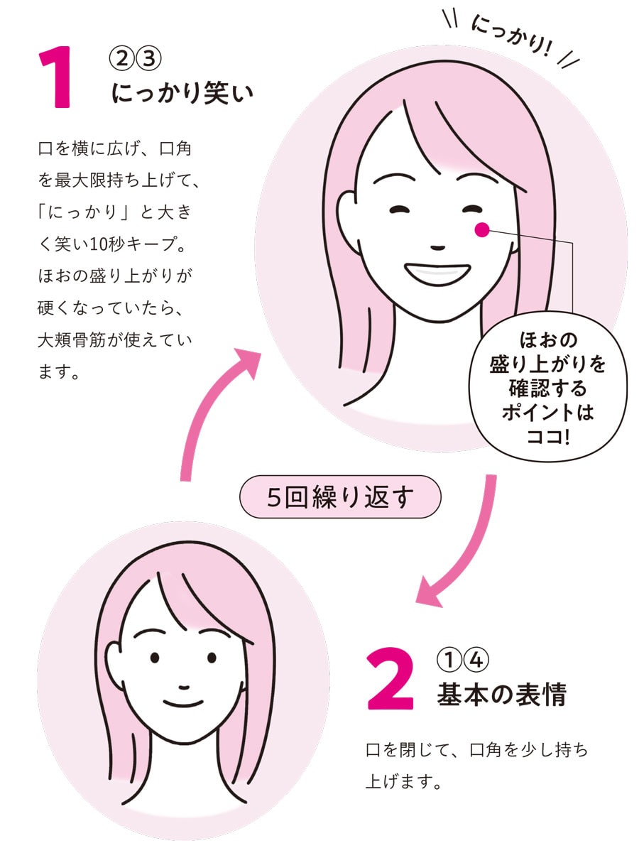 にっかり体操の手順。
