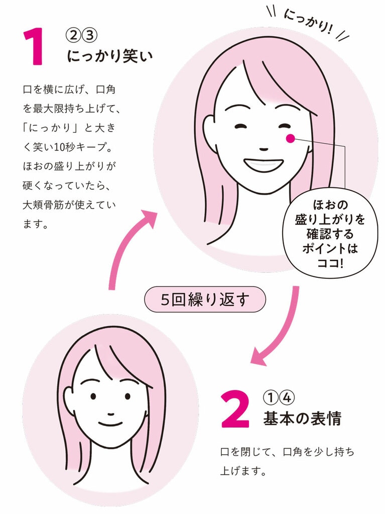 にっかり体操の手順。