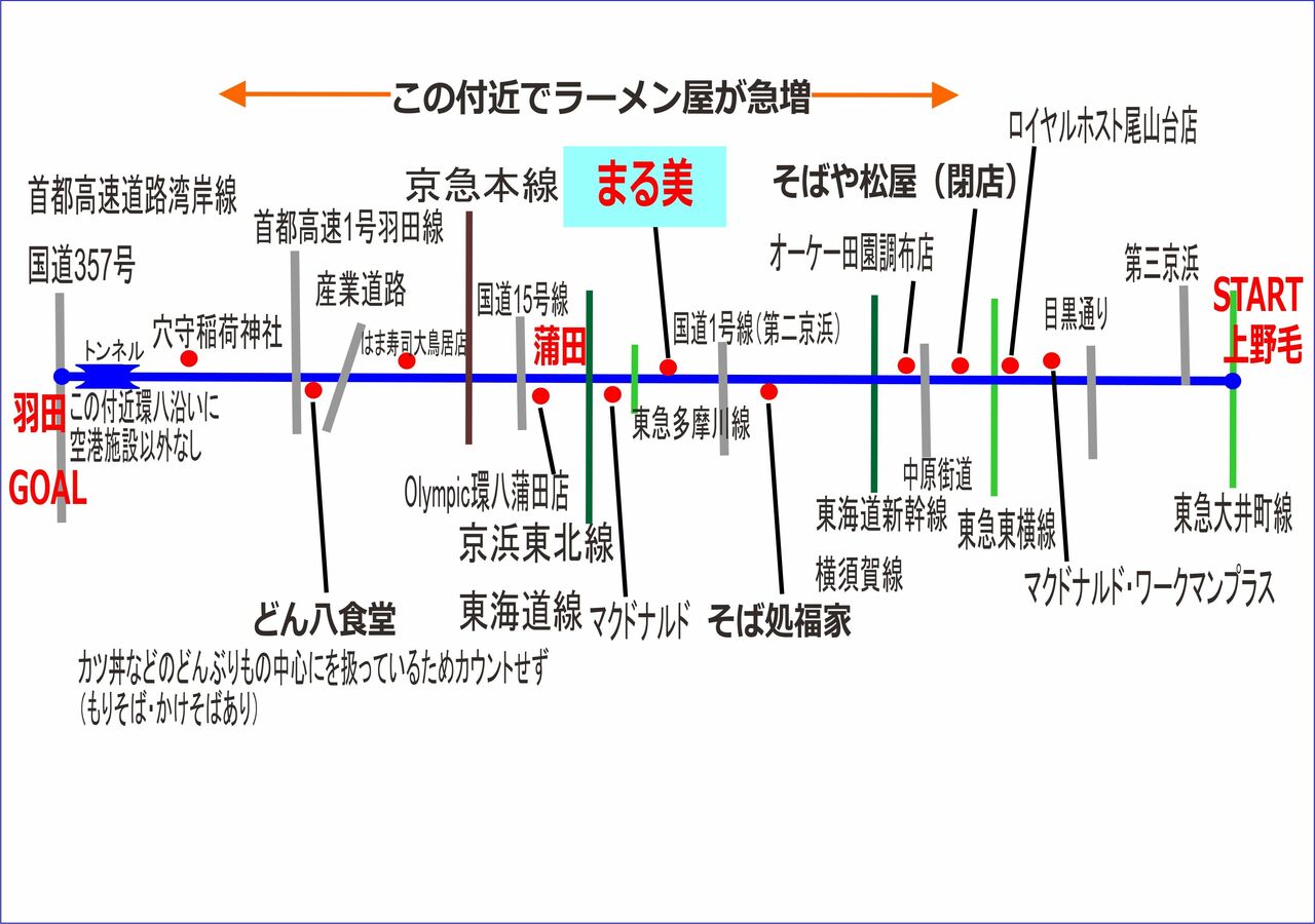 4日目：上野毛～羽田までのまとめ