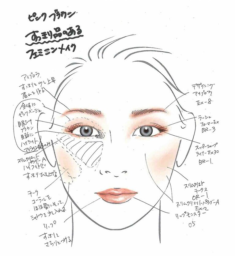 メイクシートは今回も平尾さんが作成してくださいました。感謝です。