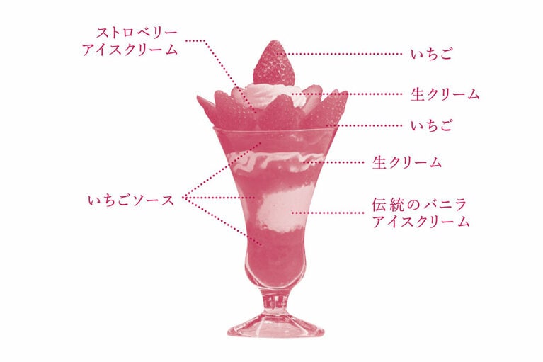 【資生堂パーラー 銀座本店 サロン・ド・カフェ】ストロベリーパフェ 1,800円～(税込)。