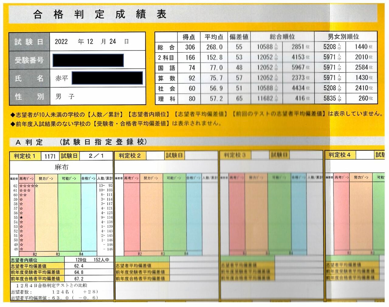 偏差値50台から努力して麻布中学合格にたどり着いた（写真＝本人提供）