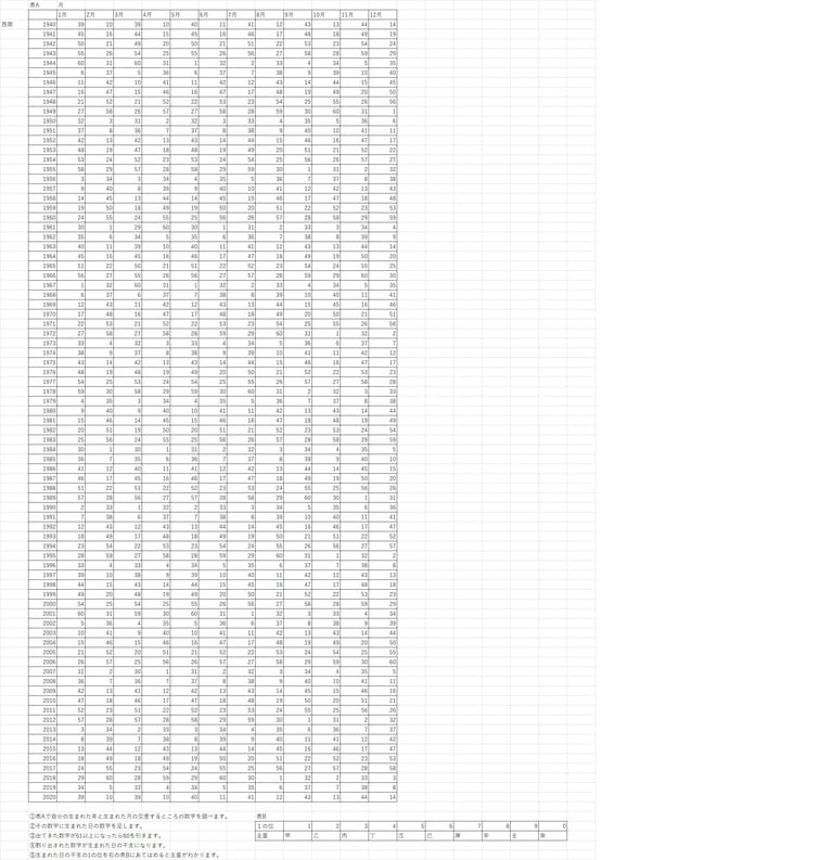 【早見表】自分の主精を確認する