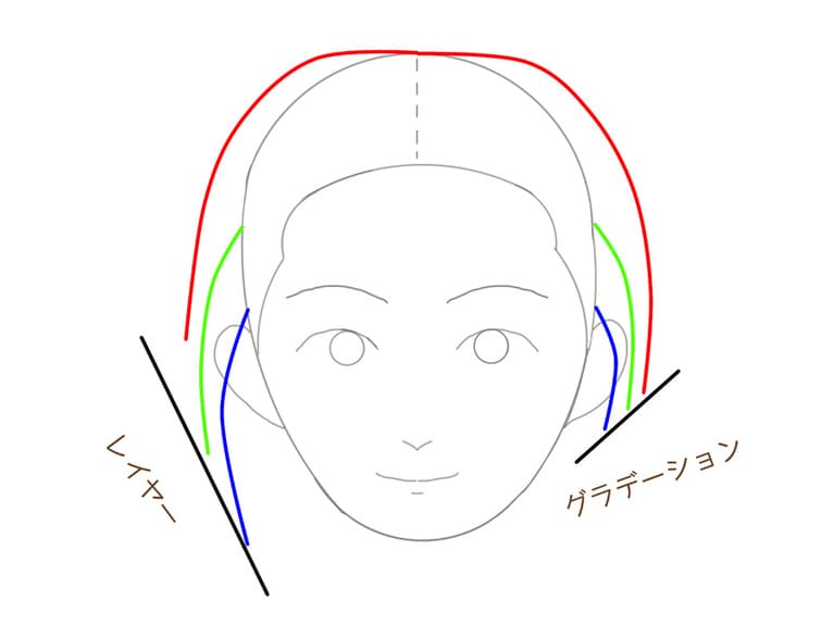 レイヤーとグラデーションの違い。グラデーションに比べ、レイヤーのほうが段差が大きい