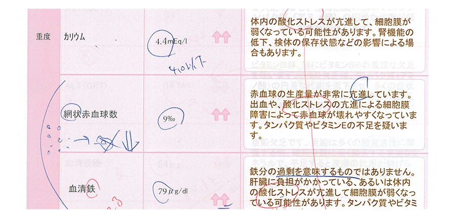 ケトン体レベルをチェックする方法