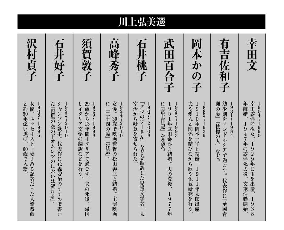 川上弘美さんが選者をつとめた9人の筆者