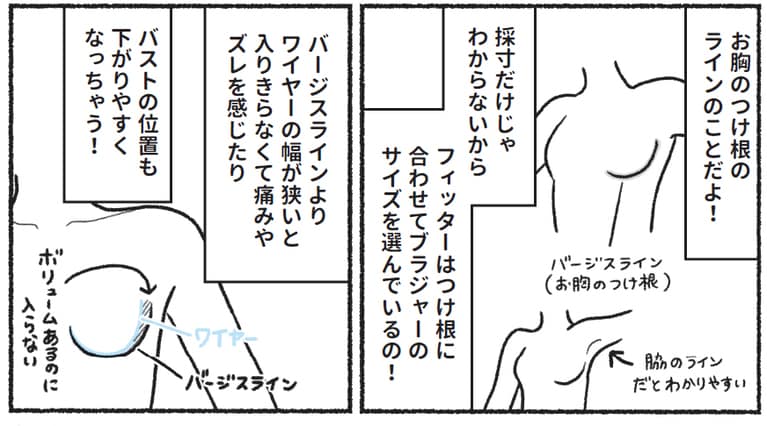 『悪いのはスタイルじゃなくて下着でした 一生モノの下着の教科書』（KADOKAWA）より。