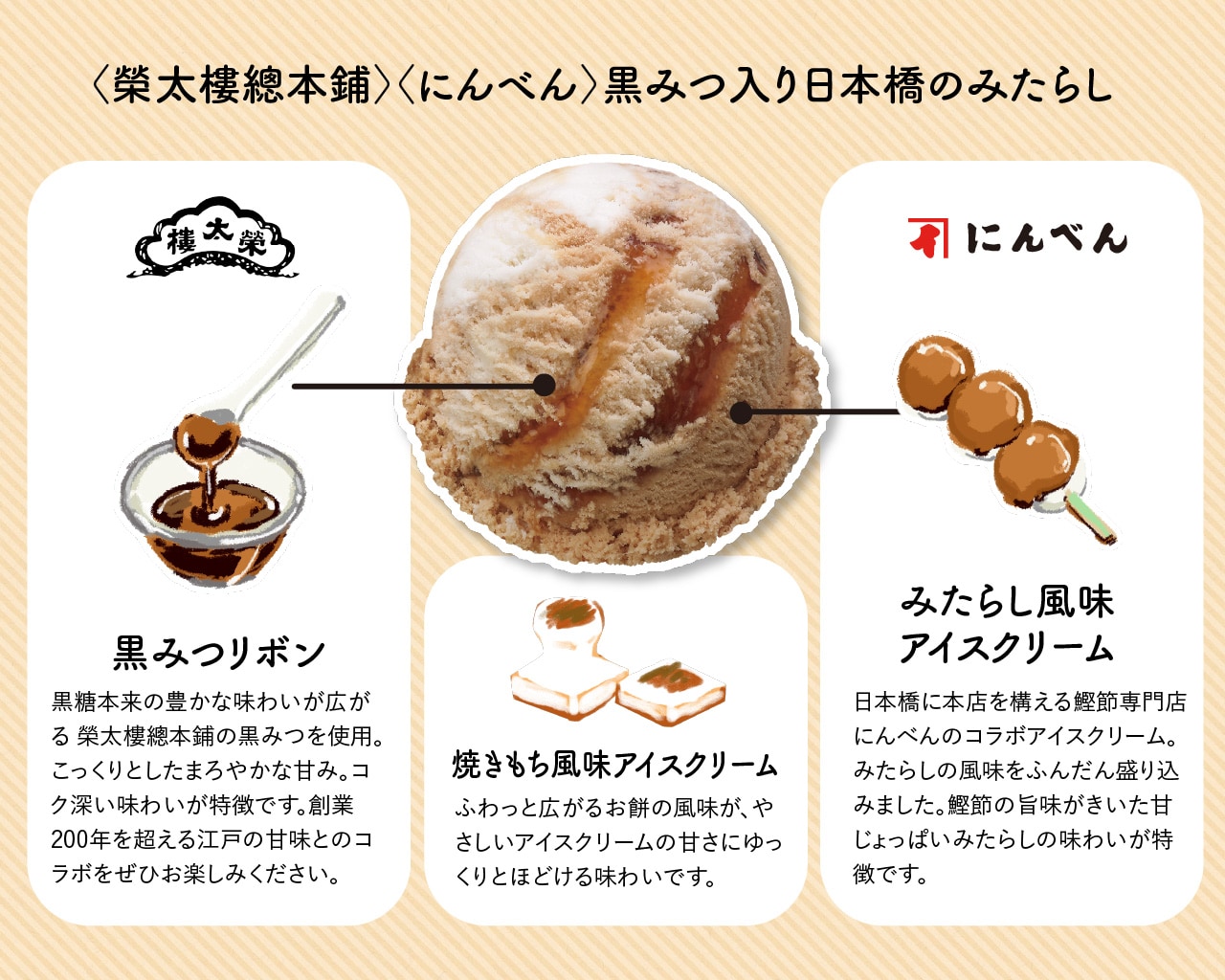 会期中は、「黒みつ入り 日本橋のみたらし」の購入者先着300名に、にんべんの「フレッシュパック本枯鰹節物語(1.5g)」のプレゼントも。※なくなり次第終了。