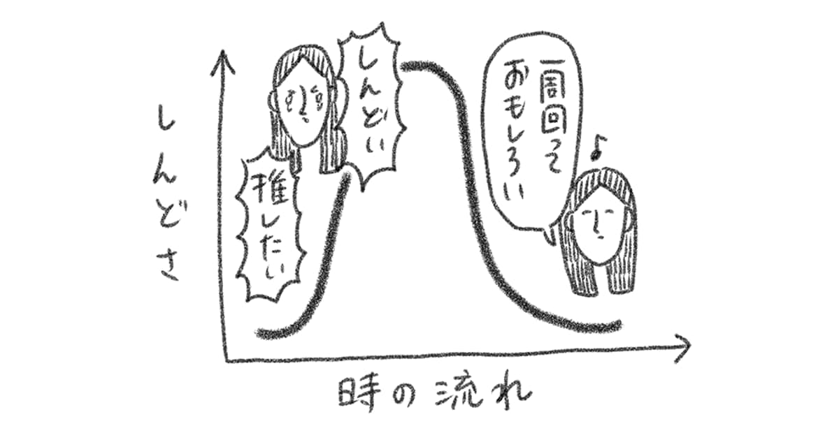 第23回 推しを推したい 裸一貫 つづ井さん