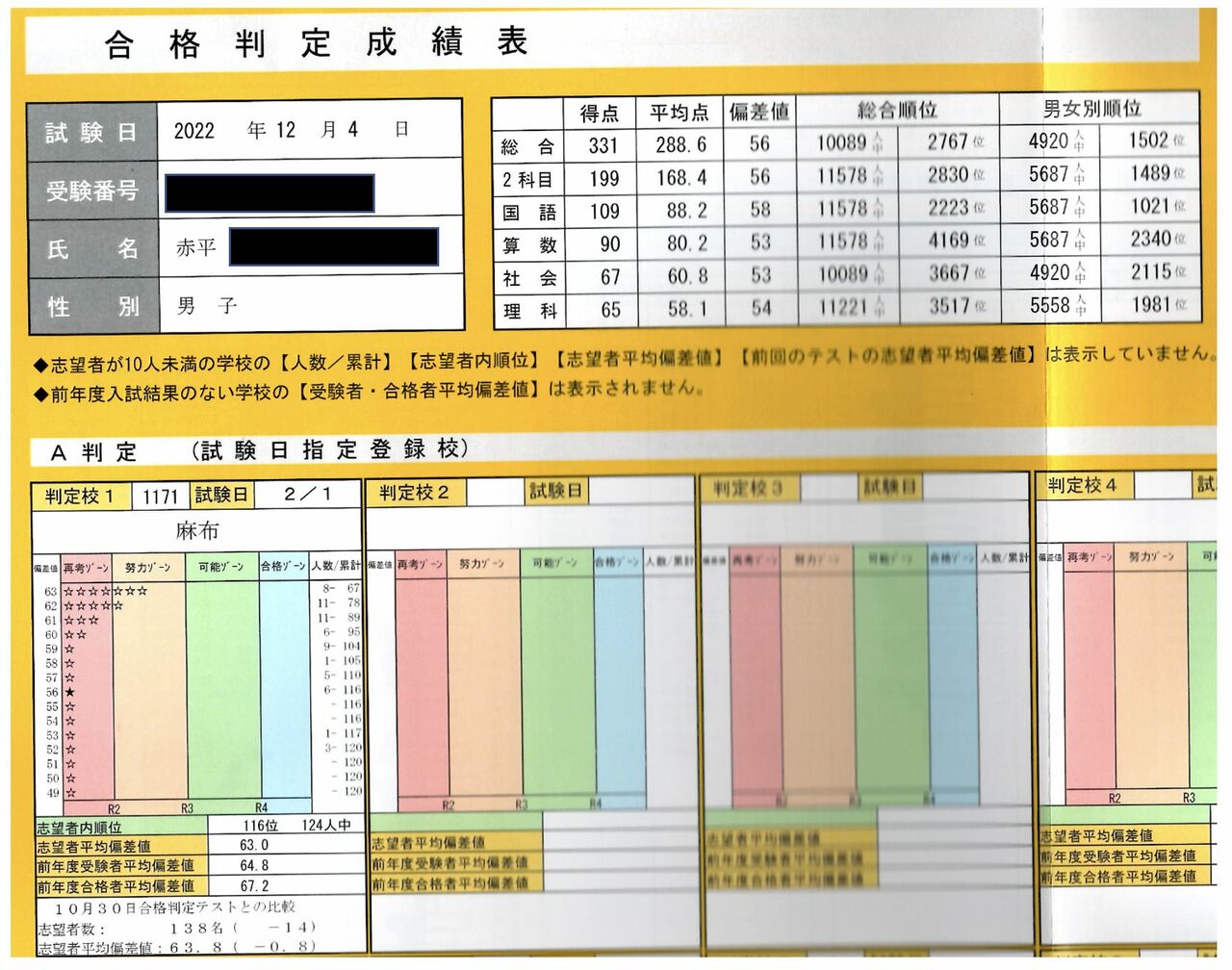 入試2か月前の段階では、息子の偏差値が50台だった（写真＝本人提供）