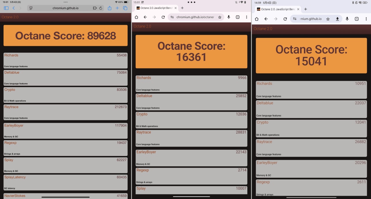 ベンチマークアプリ「Octane 2.0」での各製品のスコア。左からiPad mini、レノボ製品、シャオミ製品。おおむね数倍の開きがあります