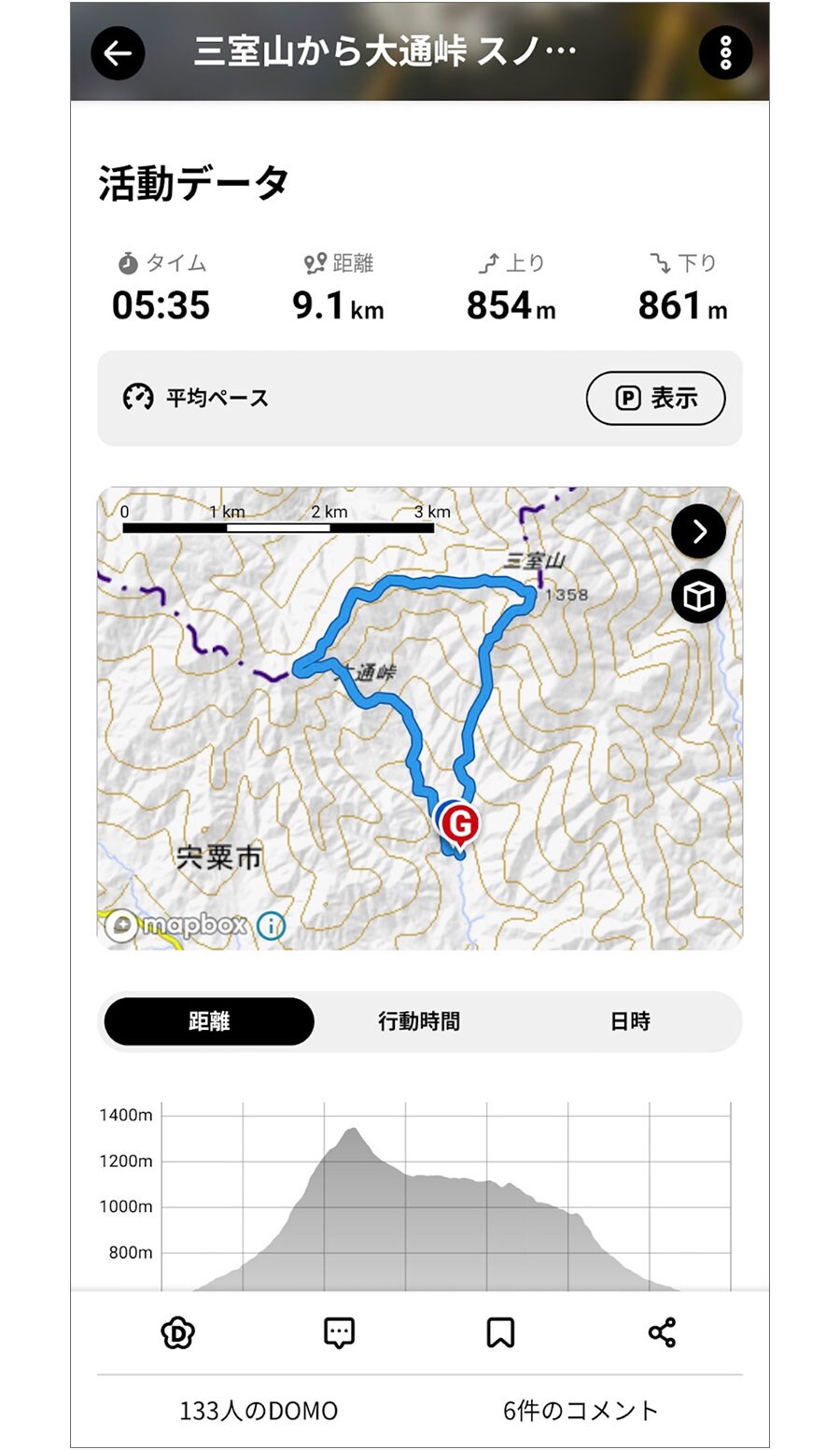 実際の登山の活動データ。画像：ヤマップ