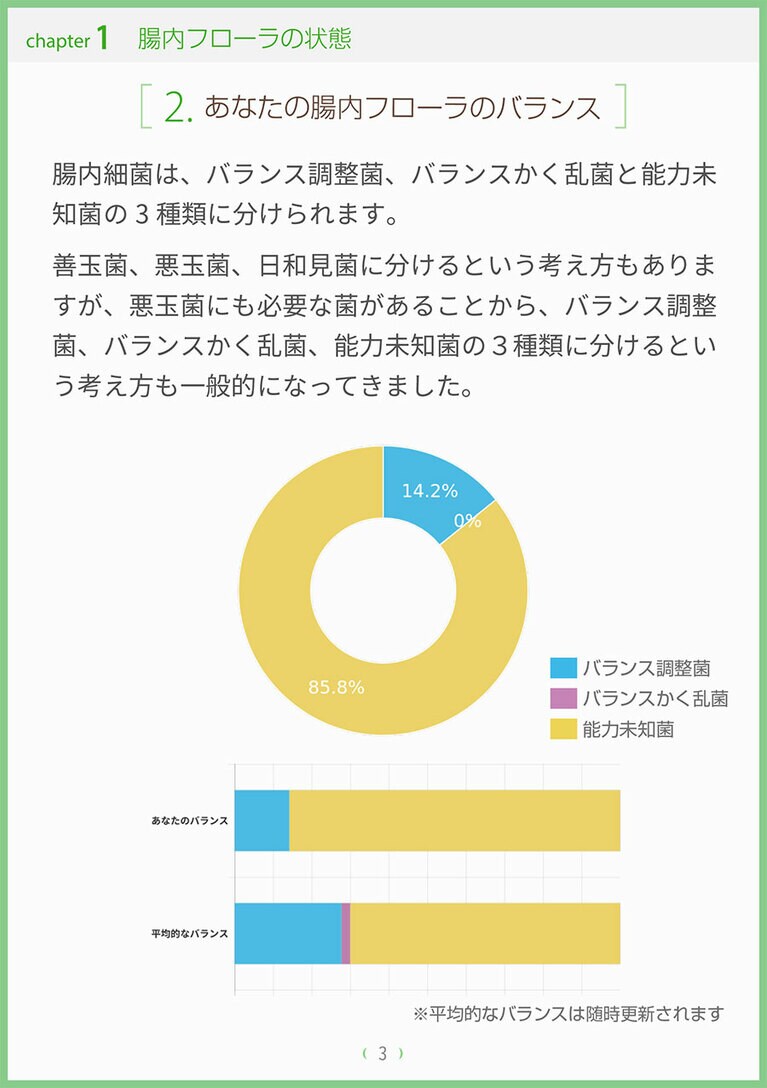 バランス調整菌が少ないそう。