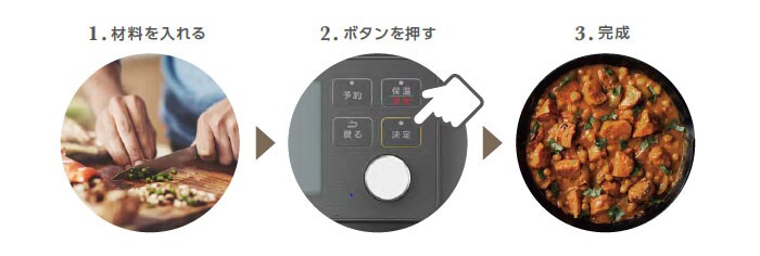 レシピブックを見ながら材料を揃え、鍋に材料と調味料を入れたら、ボタンを押して待つだけで完成。