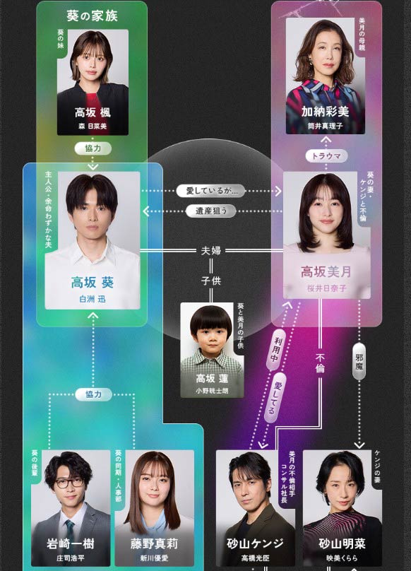 残り10枚…春クールは『余命3ヶ月のサレ夫』に出演（テレビ朝日公式サイトより）