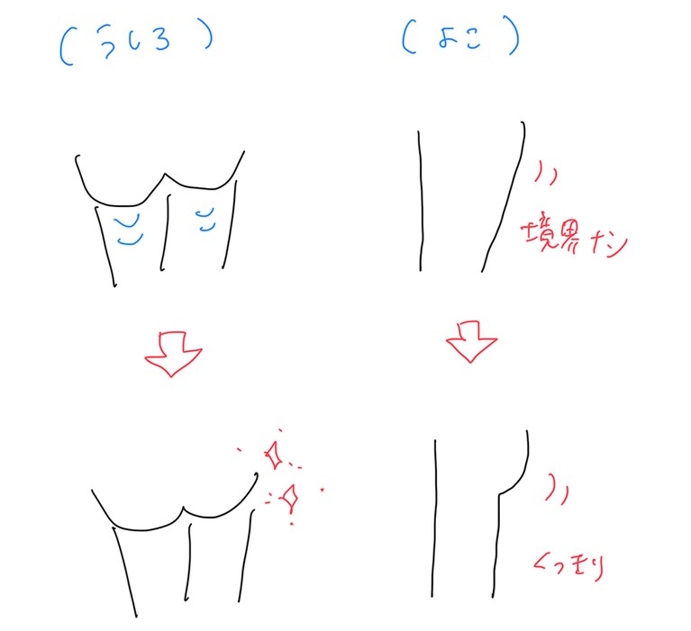 「上の形」から「下の形」を目指したい。