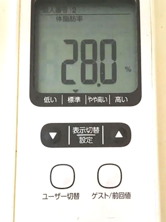 コロナ禍に急上昇した私の体脂肪率。