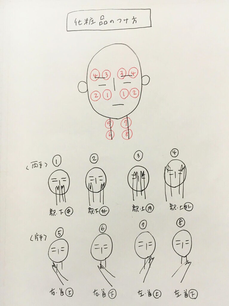 塗布する順番。