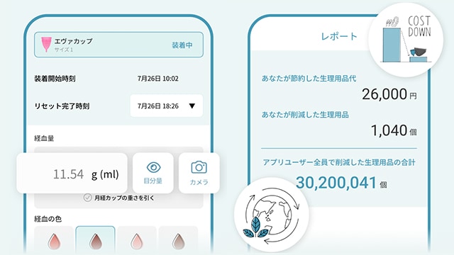 「Oh My Flow」のアプリ画面。経血の量や色を記録できるだけでなく、カップを使うことで、生理用品のゴミをどれだけ削減できたか、費用をどれだけ節約できたか、などもわかる。