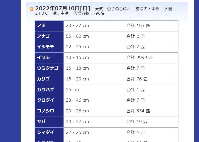 アーカイブから釣果をさかのぼって閲覧できる（本牧海釣り施設「釣果情報」より）