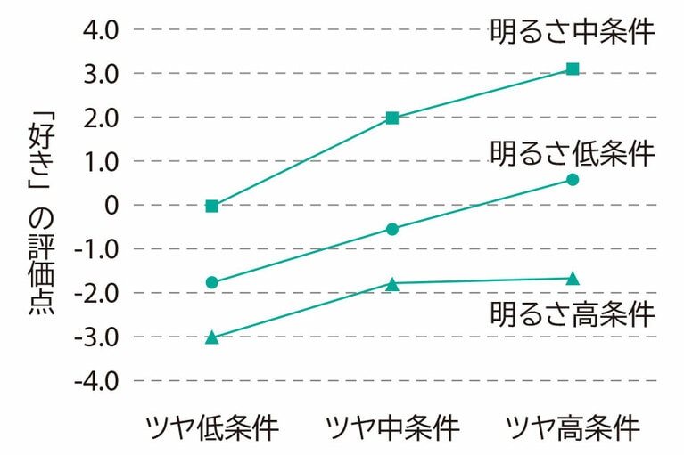 資料提供／タカラベルモント