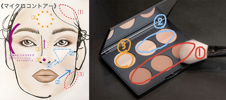 イラストのように陰影をつけていただきました。赤色の①はパレットの下段3色、青色の②は上段右2色で主にクスミ取りに使用。オレンジの③は、上段左でハイライトとして使用。