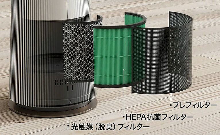 内蔵されている3層フィルター。