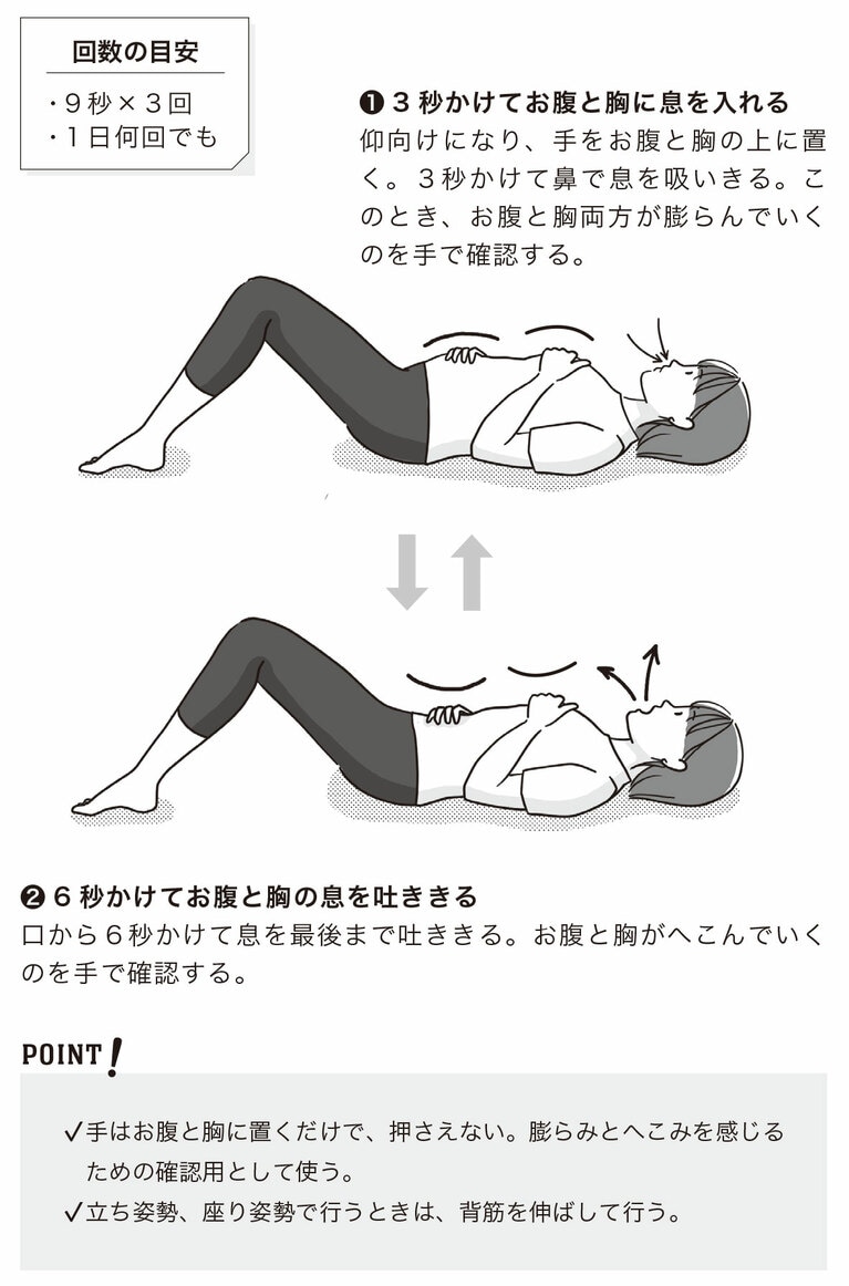 猫背リセット呼吸。