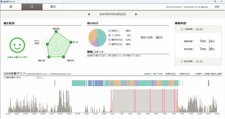 まくら使用後に測定したある1日の結果。前回低かった睡眠の質と睡眠効率の数値がともに改善しています。