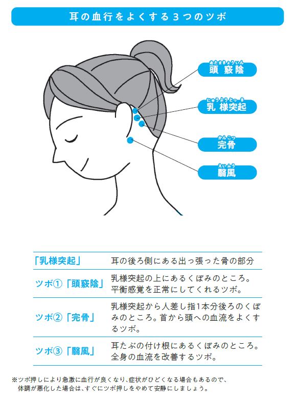 耳の血行を良くする3つのツボ　『1万人を治療した天気痛ドクターが教える「天気が悪いと調子が悪い」を自分で治す本』より