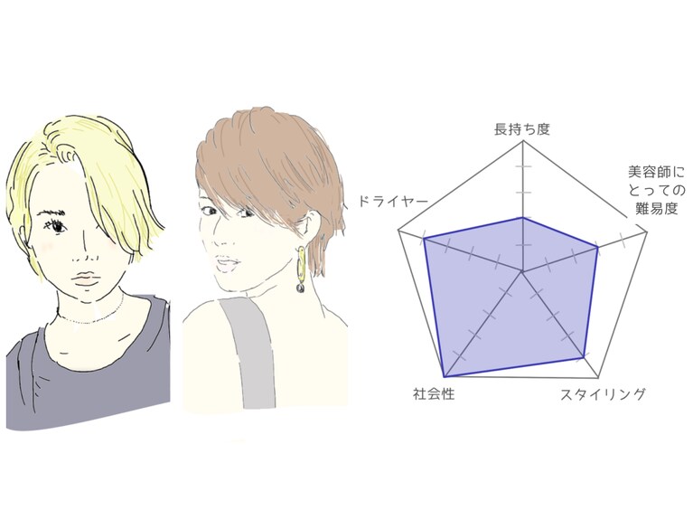 ショートスタイルでありながらフェミニンな「前下がりショートボブ」