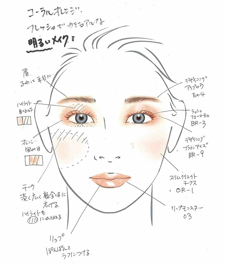 平尾さんが作成してくれました。シートのおかげで、その後も簡単にメイクを再現できました。