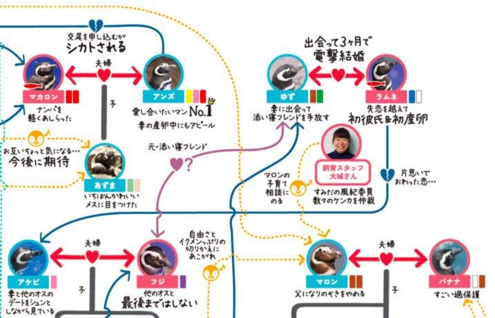 電撃結婚を果たした《ゆず》と《ラムネ》。末永くお幸せに……