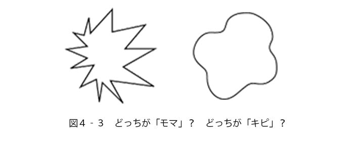 図4-3　どっちが「モマ」？どっちが「キピ」？