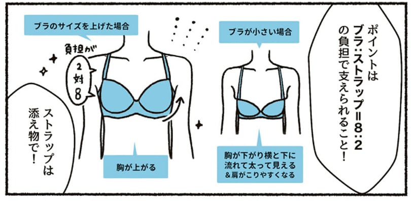 『悪いのはスタイルじゃなくて下着でした 一生モノの下着の教科書』（KADOKAWA）より。