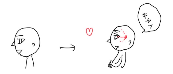 ときめくと、瞳孔が開き、より内部から筋肉が動く気がします（イラストの赤いゾーンから、筋肉が動くイメージです）。