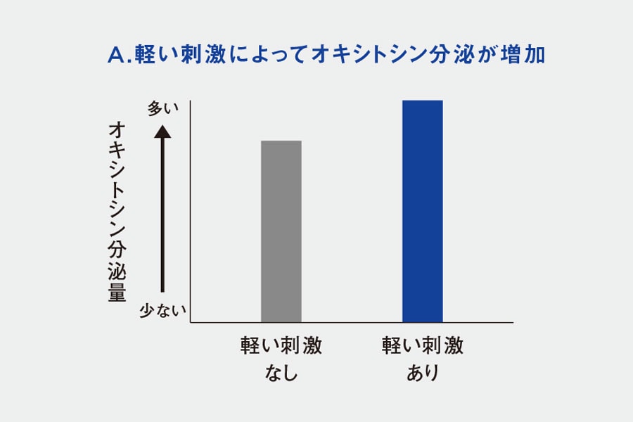 資生堂とマサチューセッツ総合病院皮膚科学研究所（CBRC）との共同研究より。