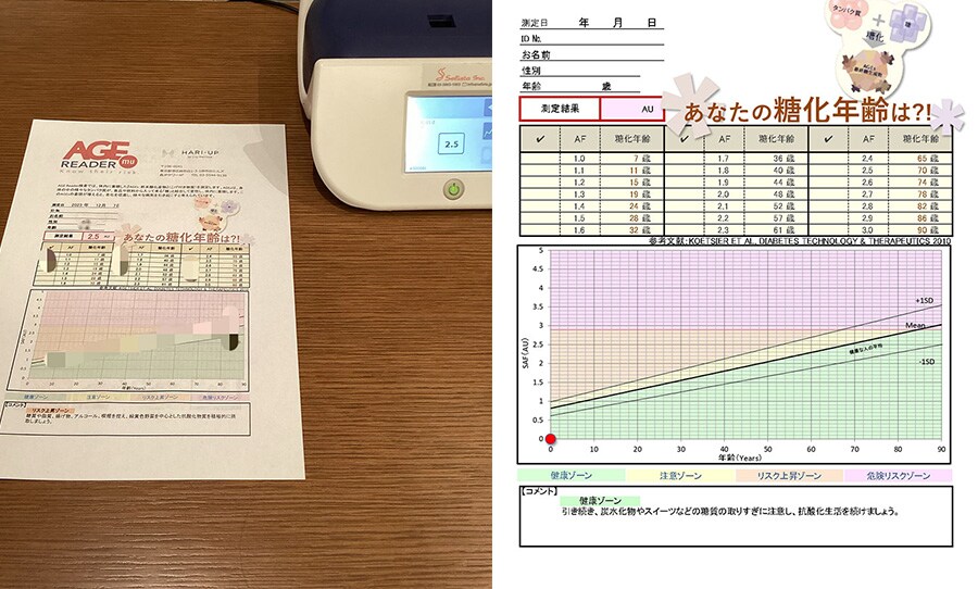 結果の「数字」に基づいて、現在から未来の「糖化年齢」がグラフでも表示されます。